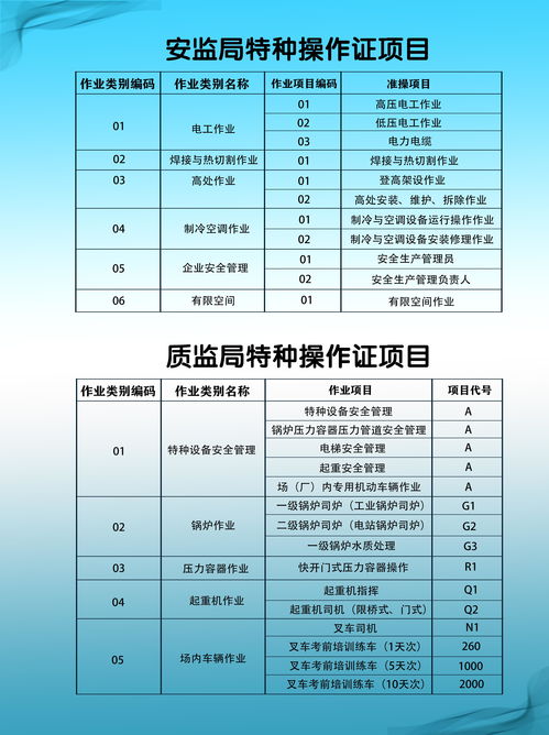 天津市特種設(shè)備作業(yè)人員崗前培訓(xùn)與特種作業(yè)人員安全技術(shù)培訓(xùn)概述