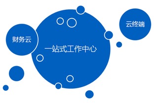 金蝶EAS 助力大型集團企業(yè)數(shù)字化轉(zhuǎn)型的綜合管理系統(tǒng)解決方案