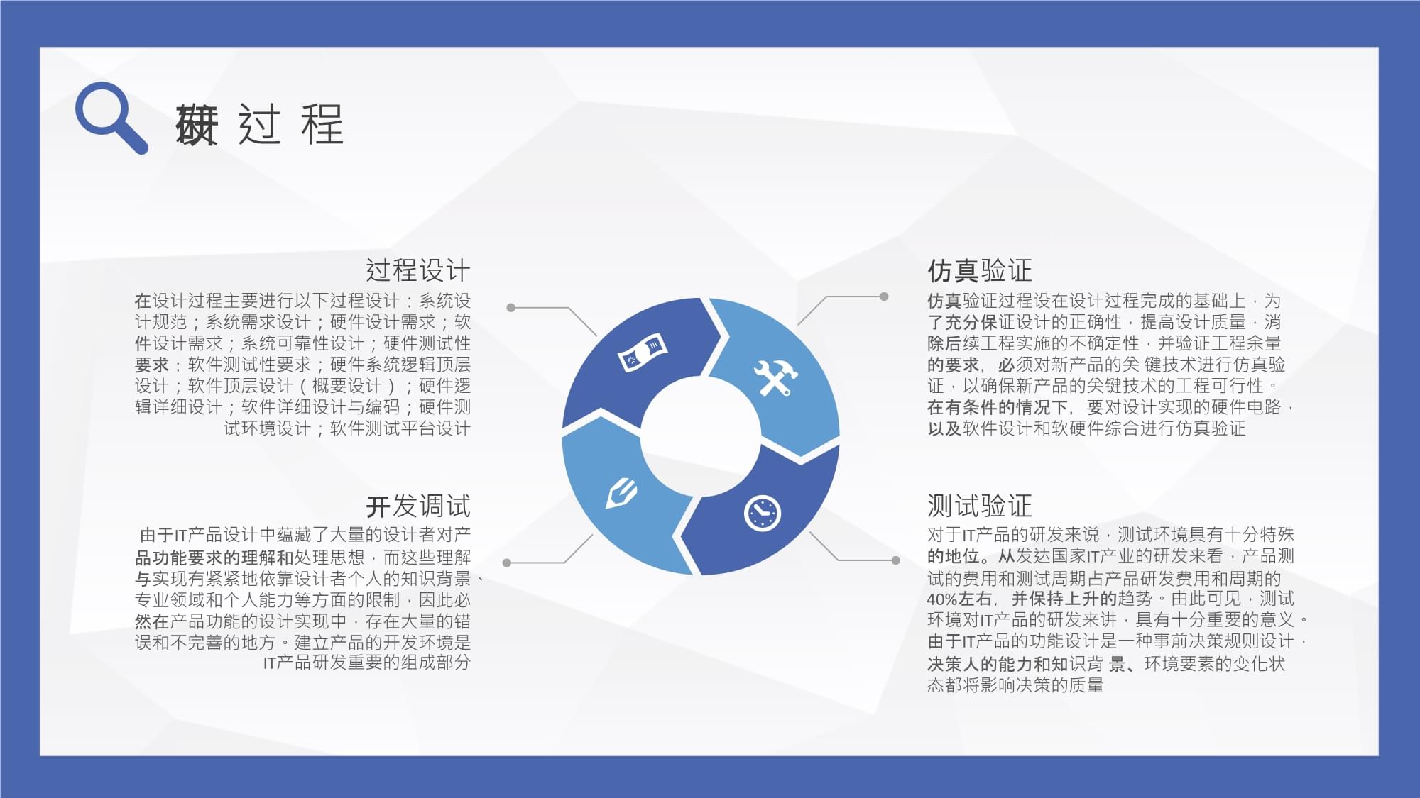 企業部門研發流程管理計劃軟件開發管理