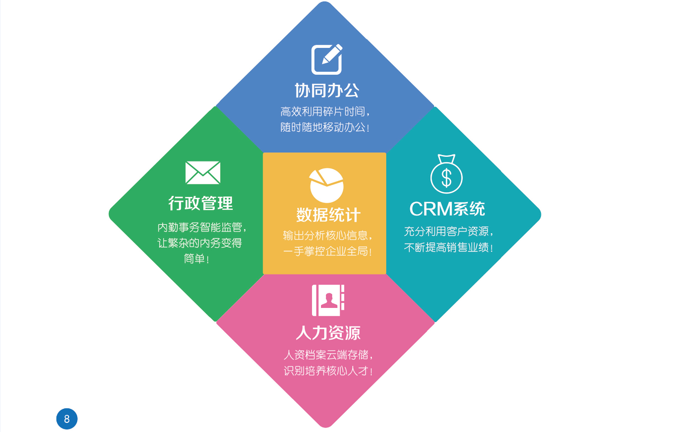 北盛科技:一家專業做軟件開發的企業